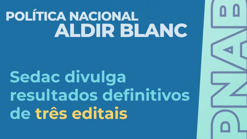 Imagem com fundo azul, possui uma faixa na lateral direita que destaca a sigla "PNAB". No topo da imagem, aparece o texto em letras brancas: "Política Nacional Aldir Blanc". Abaixo, alinhado à esquerda, aparece a chamada em letras azuis: "Sedac divulga resultados defibnitivos de três editais", em que "três editais" está destacado em amarelo. 