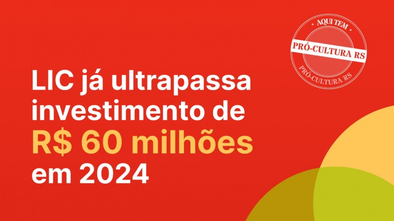 Imagem com o fundo vermelho e formas circulares sobrepostas nos cantos superior esquerdo e inferior direito em verde e amarelo. No topo, alinhado à esquerda, o texto em letras brancas informa: "LIC já ultrapassa investimento de R$ 60 milhões em 2024", em que o valor é destacado em letras amarelas. Abaixo do texto, à direita, está o selo "Aqui tem pró-cultura RS". No rodapé estão os logos do Pró-Cultura e da Secretaria de Estado da Cultura.