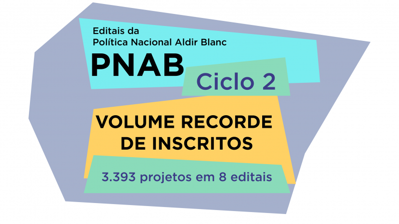 N�mero de inscri��es no Ciclo 2 � mais do que o dobro do Ciclo 1